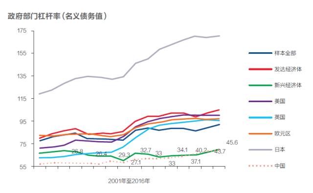 国有企业经济总量问题_解决问题图片(2)