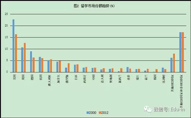 [国际视野]外国留学生如何在英国就业？