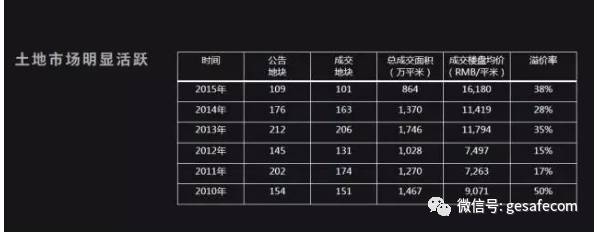 2012上海人口gdp_上海统计局：客观认识经济增速不片面追求高于全国