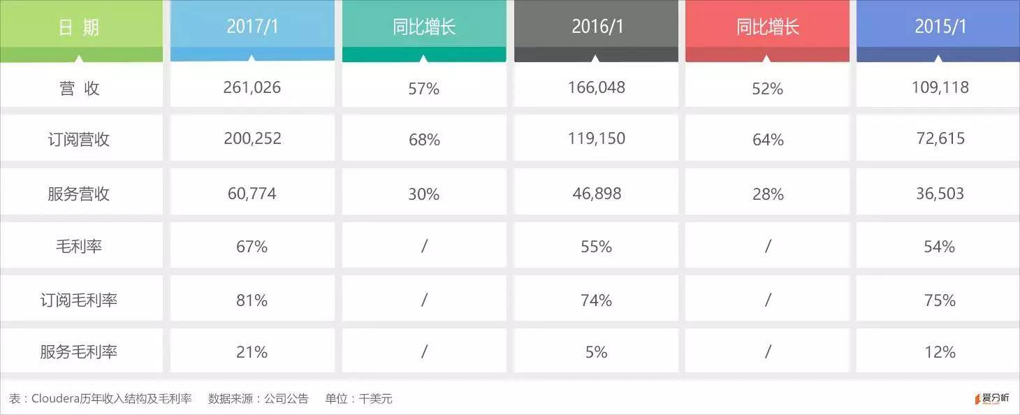 IPO价格腰斩,大数据标杆Cloudera为何遇冷?