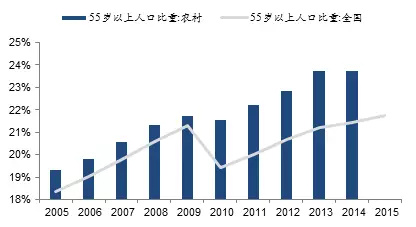 2019北京人口变化_北京人口年龄结构预测对城乡基本公共服务设施规划的启示(2)