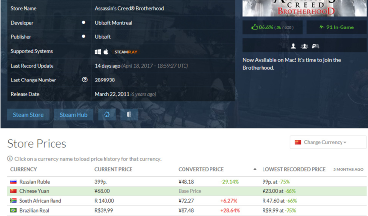 育碧调整 Steam 平台游戏价格，中国成第二低价区
