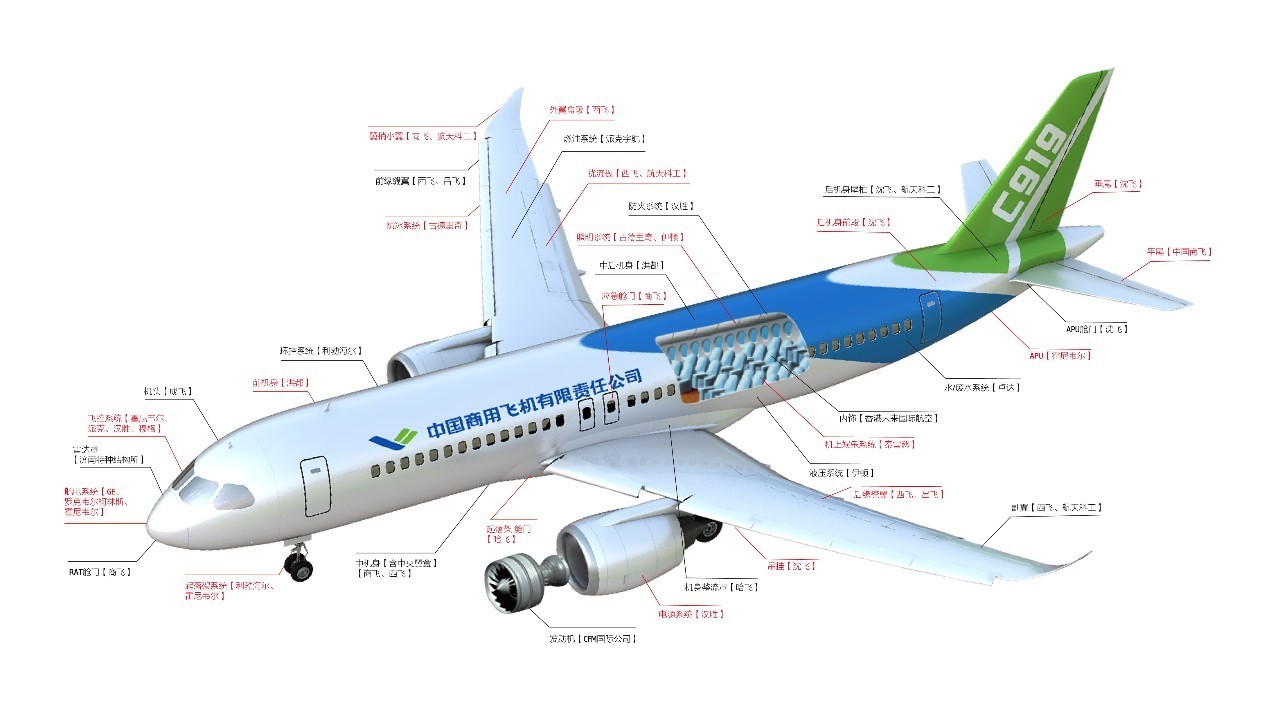 c919售价在5000万美元左右,相比同级别的波音737与空客a320具有很强的