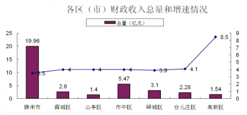 gdp对达康的影响_达康书记别低头 GDP会掉 ,GDP里有水分吗