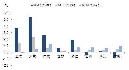 北京人口减少_20年来首次 京沪人口同步下降,意味着什么