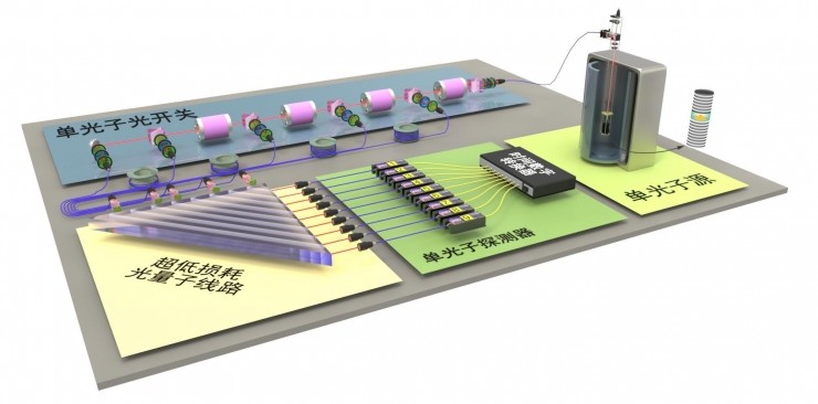 阿里“NASA计划”速度惊人：全球首个光量子计算机诞生