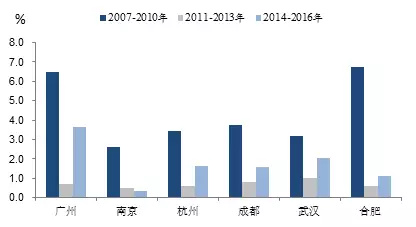 2019北京人口变化_北京人口年龄结构预测对城乡基本公共服务设施规划的启示