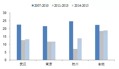 减少人口_俄人口数量减少约51万(3)