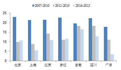 2019北京人口变化_北京人口年龄结构预测对城乡基本公共服务设施规划的启示