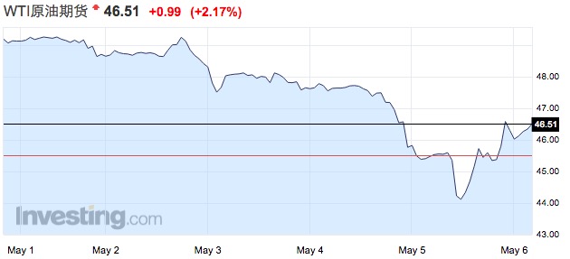 油价再现“闪崩”：OPEC大会、页岩油将主导市场