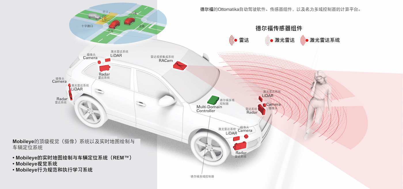 03. 德尔福与Mobileye共同打造CSLP (3).jpg