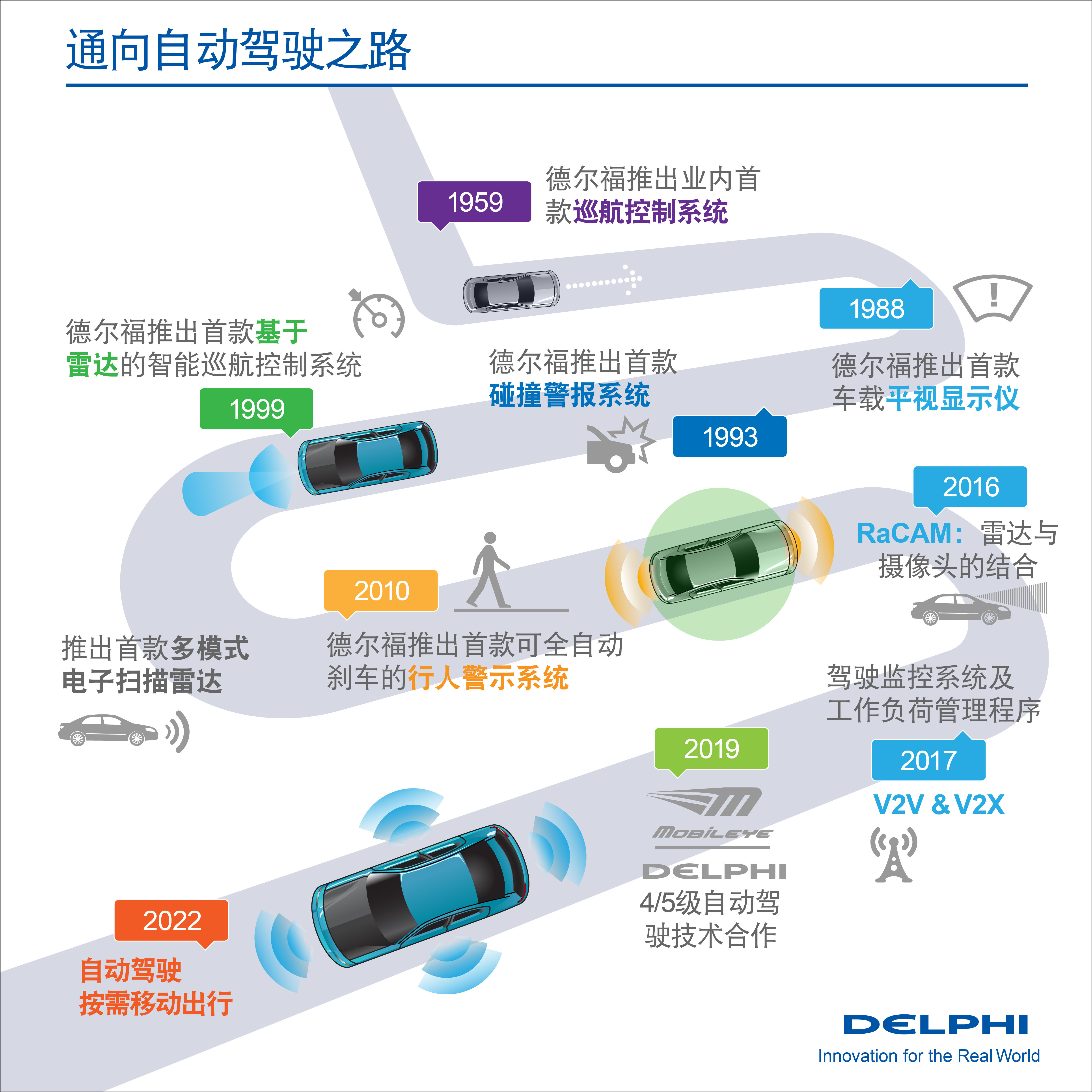 01. 通向自动驾驶之路——德尔福自动驾驶技术开发历史.jpg