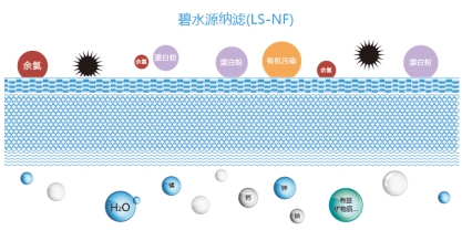 家用净水机十强品牌出炉 碧水源纳滤技术领先第一梯队