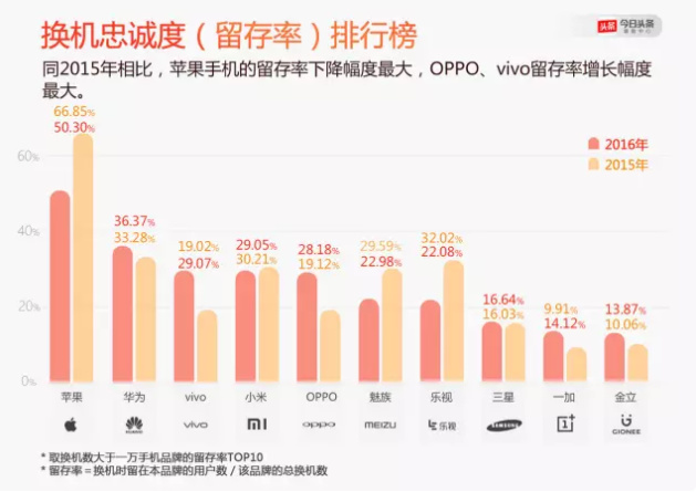 微信是苹果在中国最大的障碍