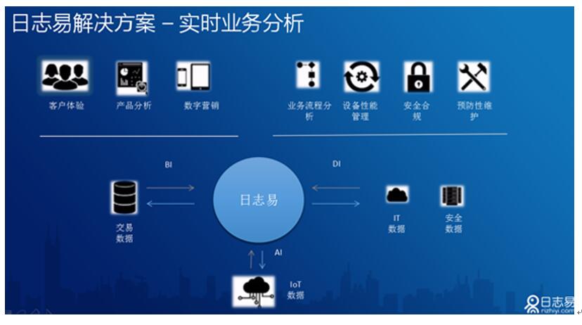 日志图片