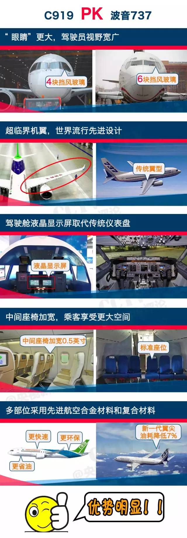 这个春天，中国人很牛，出了几个世界大新闻！