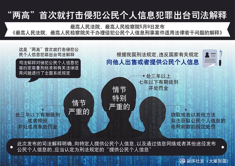 侵犯公民个人信息罪如何定罪量刑?