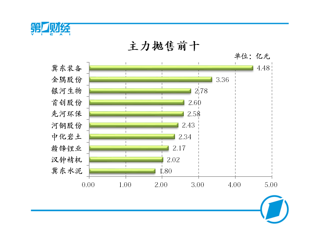 产值100亿gdp有多少_去年黄江GDP首超100亿元(2)