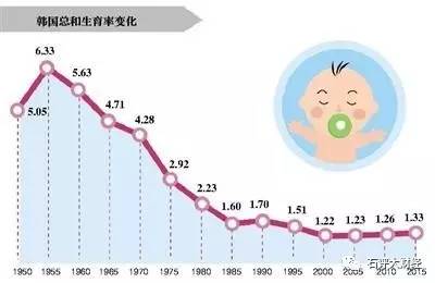 第十一次人口普查_六普 的中国总和生育率为1.18