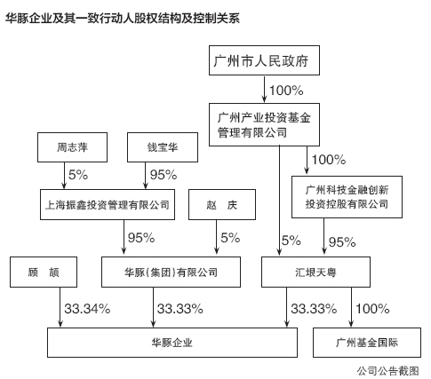 爱建集团控制权攻防战升级均瑶拟再增持反击华豚举牌广