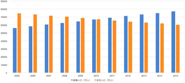 农村人口流失情况_新政丨今年,四川农村贫困人口将享大病专项救治