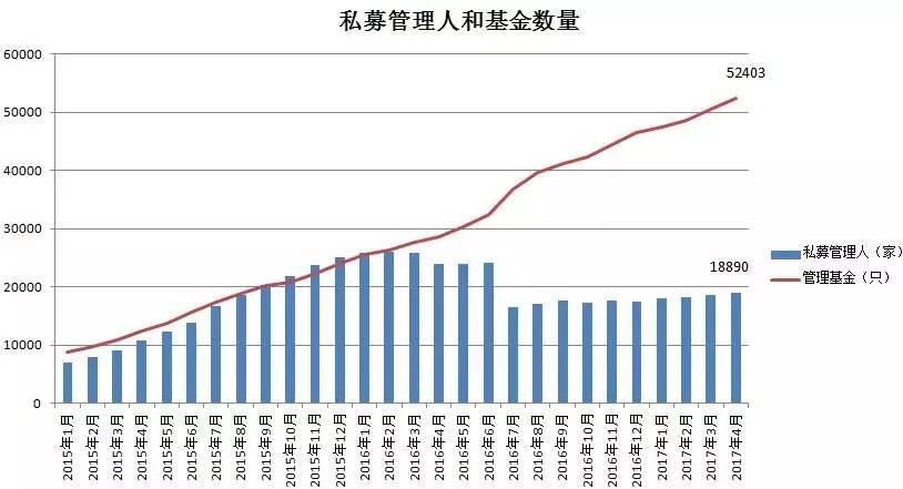 控制人口数量_人口结构趋势图(3)