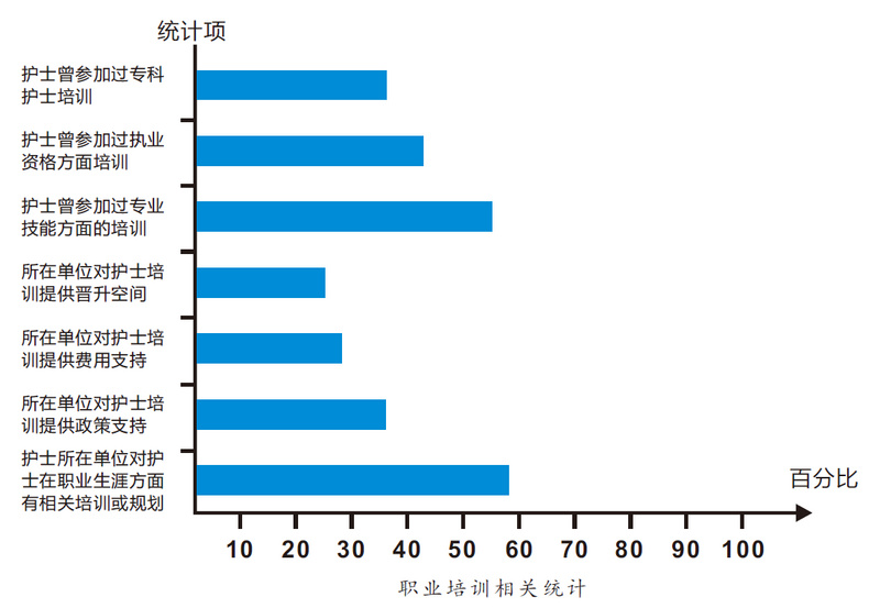 第一版《中国护士群体发展现状调查白皮书》: