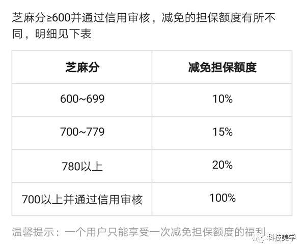 方面租金,以9成新的iphone6为例,手机为99/月;价格iphone7为249元全新试乐刮刮图片