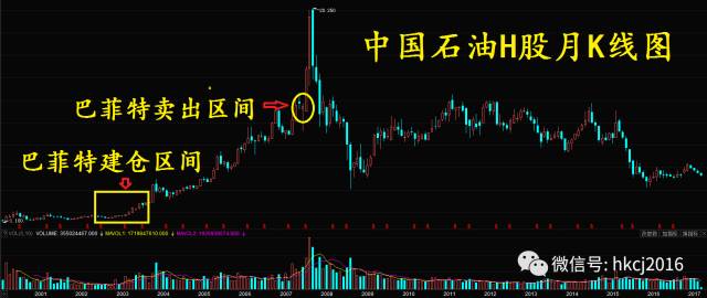 巴菲特为何鲜少投资中国股票?