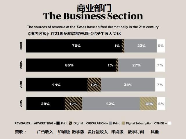 纽约GDP主要构成_2019中国gdp占比构成(2)