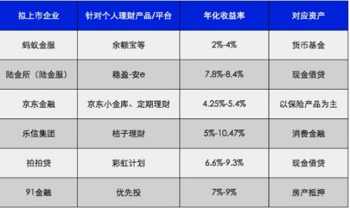 理财平台排名2017_投资理财哪个平台靠谱(3)