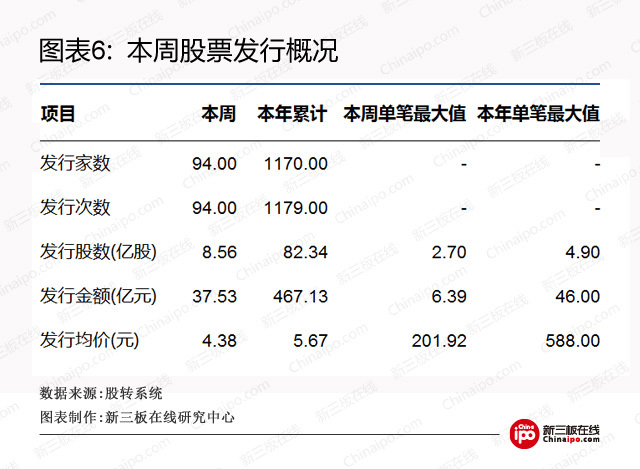 基准方中_销售基准确认收入(2)