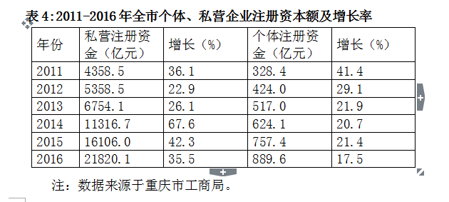 民营经济占gdp_改革开放40周年东莞系列课题研究报告之七 欣欣向荣 飞跃发展 改革开放40年东莞民营经济发展情况(3)