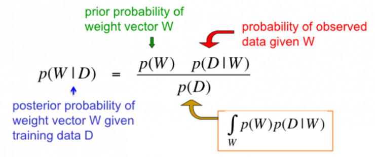 机器学习中用来防止过拟合的方法有哪些?