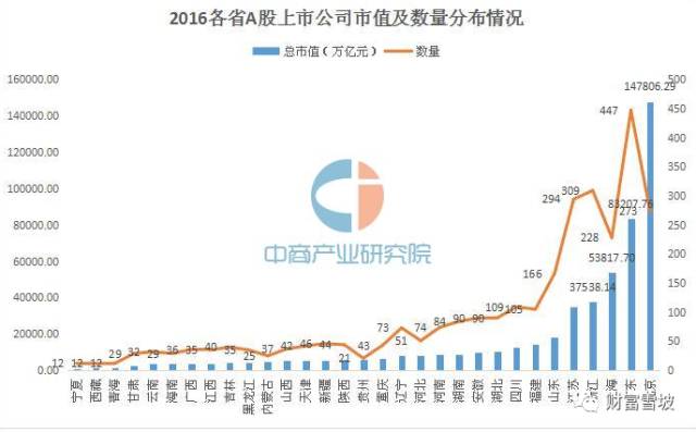 山东GDP主要行业_山东主要河流地图(2)