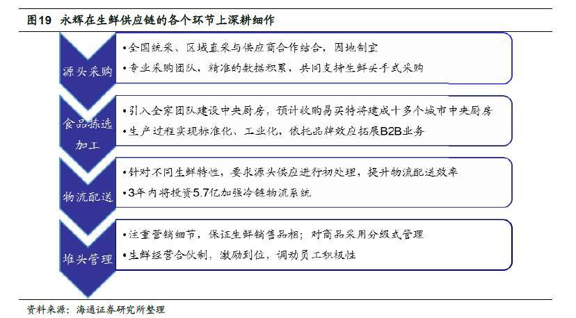 福州超级物种人均消费_福州大学
