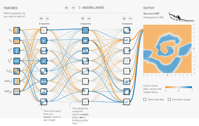 机器学习中用来防止过拟合的方法有哪些?