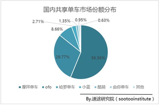 人均出行次数_安全出行图片(2)