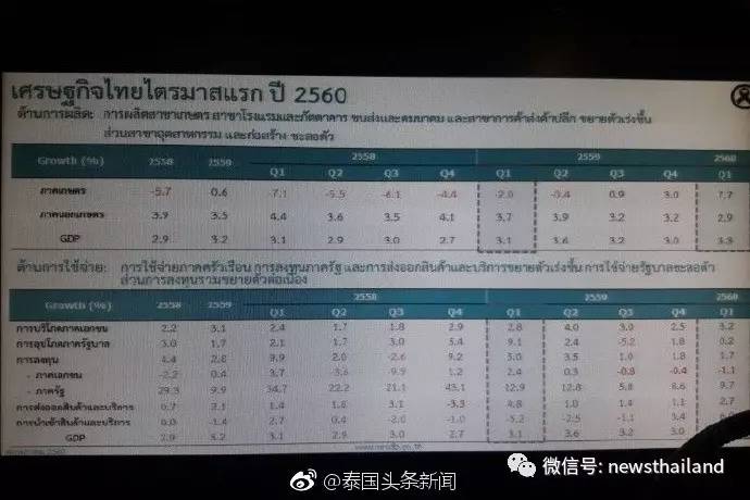 航空gdp系统_方法工具 费用分析类