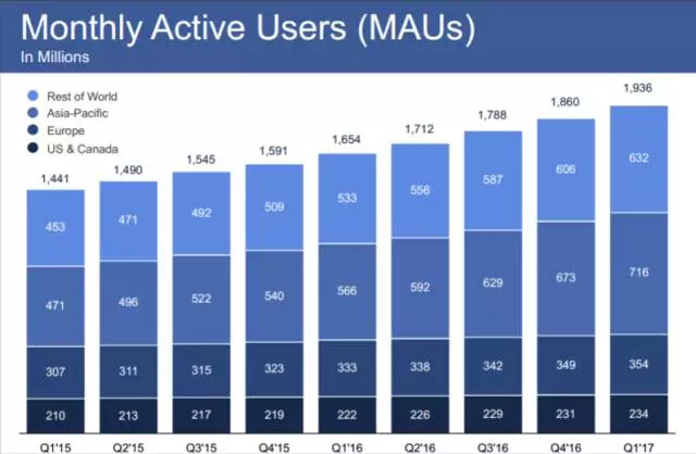 因为这些挑战者，Google、Facebook、腾讯们如今也睡不了安稳觉！