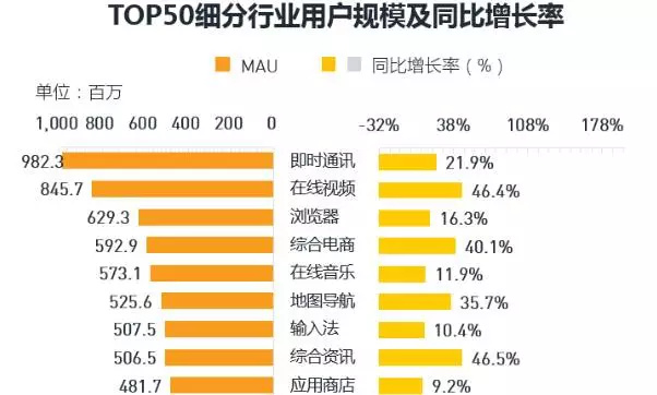 因为这些挑战者，Google、Facebook、腾讯们如今也睡不了安稳觉！