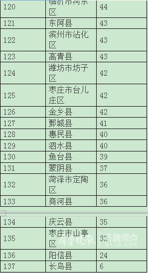 济南第一季度gdp(2)