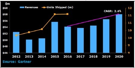 游戏服务器公司如何应对不断增长的在线游戏玩家需求？