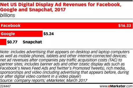 因为这些挑战者，Google、Facebook、腾讯们如今也睡不了安稳觉！