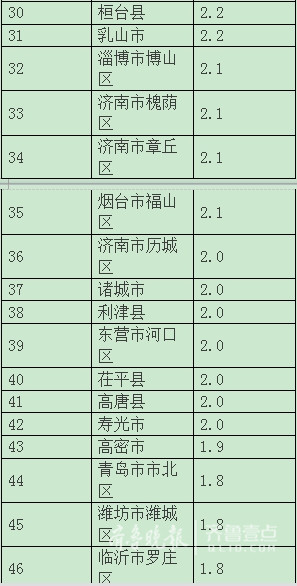 山东济宁金乡gdp多少_重磅 金乡在省内GDP排名出炉啦,快看哪里最富