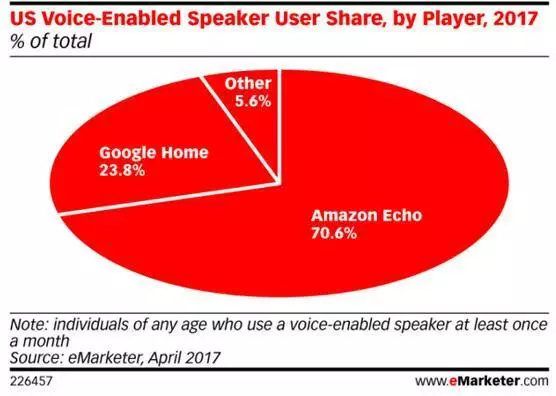 因为这些挑战者，Google、Facebook、腾讯们如今也睡不了安稳觉！