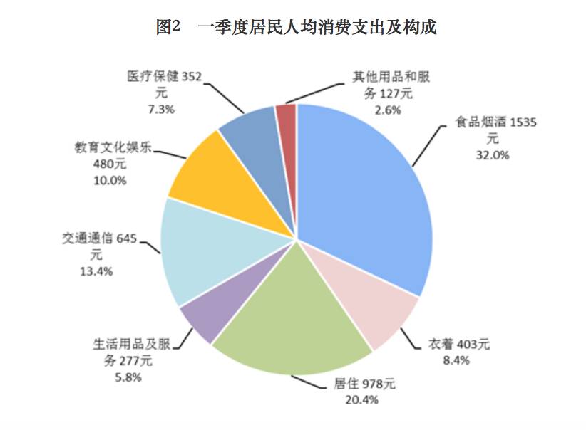 地方人口查询网上_安徽常住人口信息查询(3)