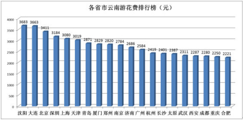 季聪 南京人口管理_南京人口学院门头