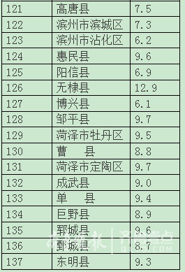 东营gdp2020多少亿_仙城烟台的2020年前三季度GDP出炉,在山东排名第几