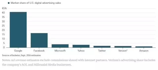 因为这些挑战者，Google、Facebook、腾讯们如今也睡不了安稳觉！